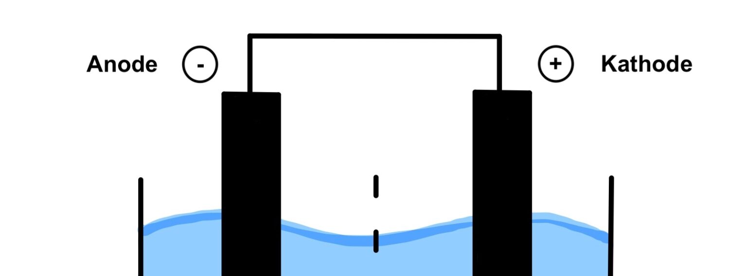 Was Ist Eine Galvanische Zelle Die galvanische Zelle in 3 simplen Punkten