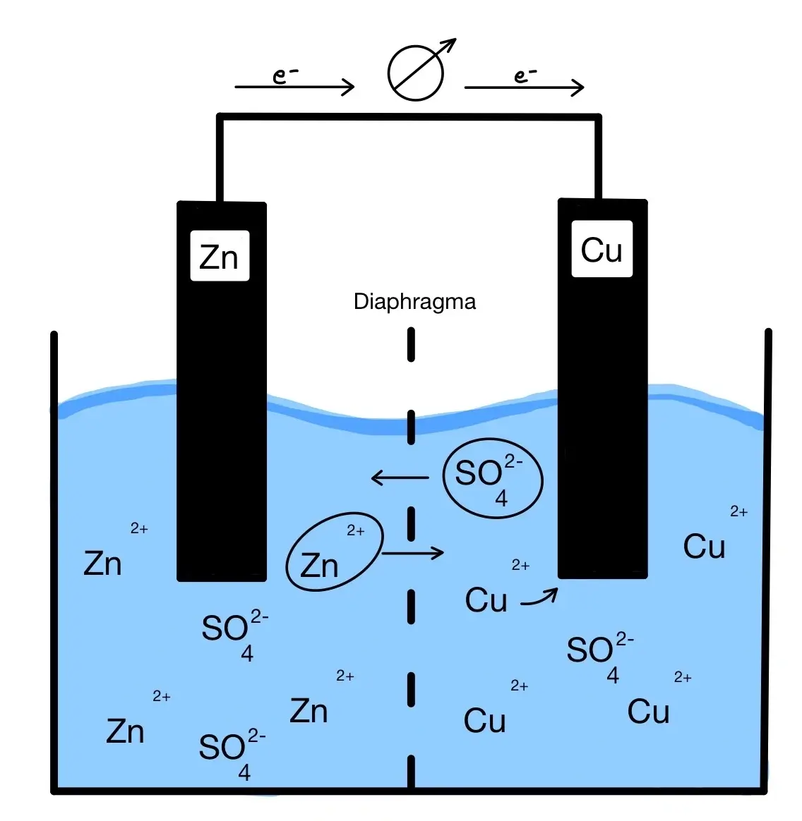 Galvanische Zelle_Diaphragma