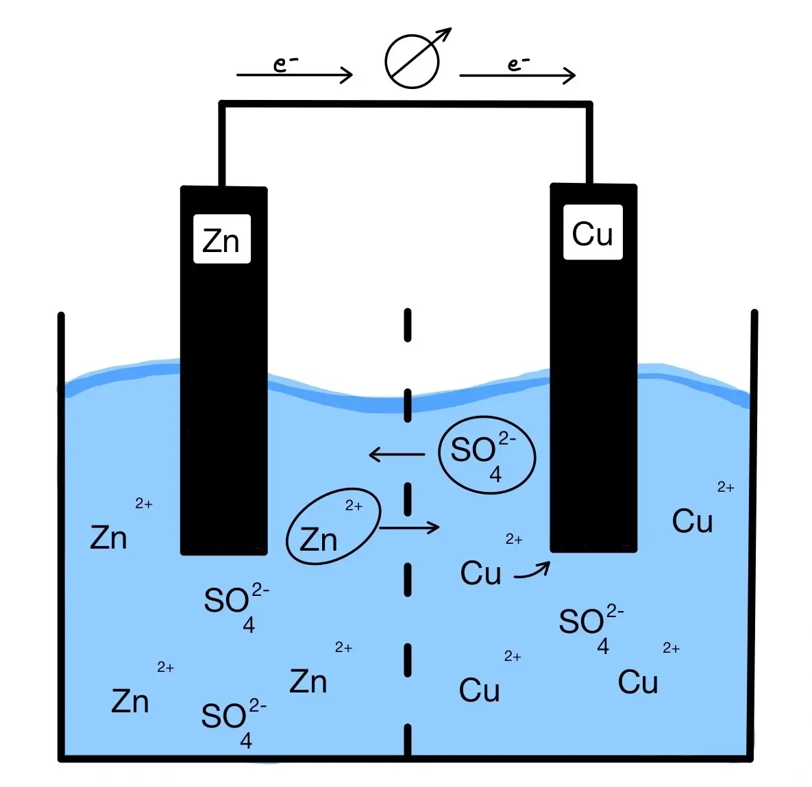 Galvanische Zelle_Elektroden