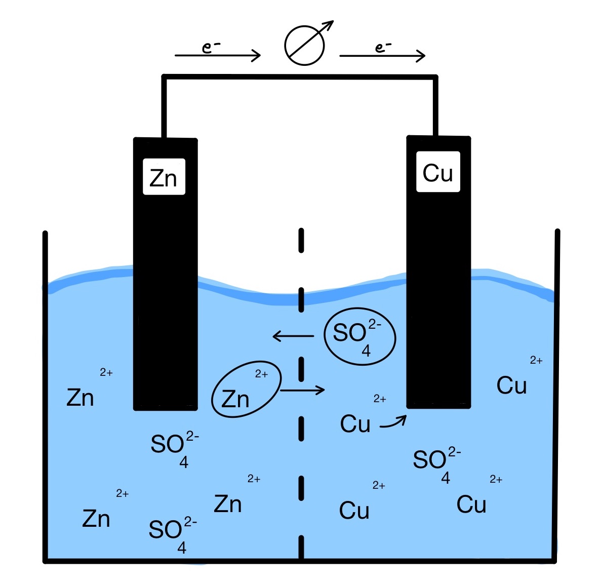Galvanische Zelle_Elektroden
