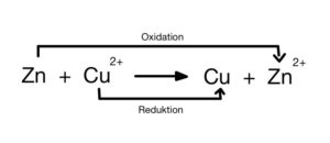 Galvanische Zelle_Redoxreaktionen