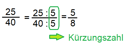 Kürzungszahl