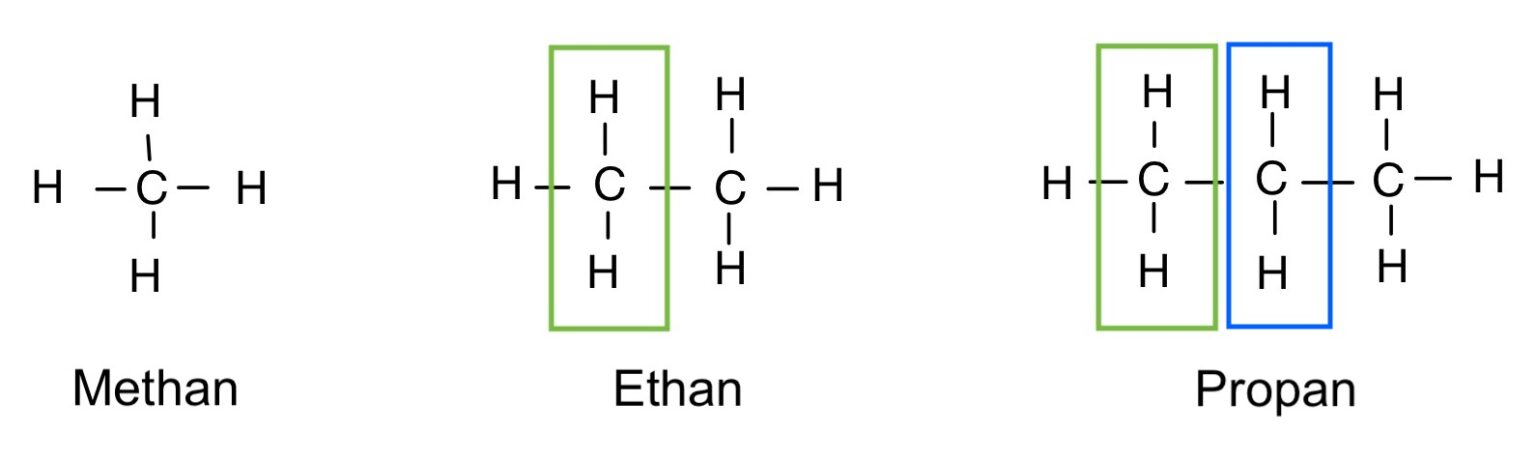 Wie Lautet Die Allgemeine Summenformel Der Alkane Alkane - Zusammengefasst in 7 Punkte