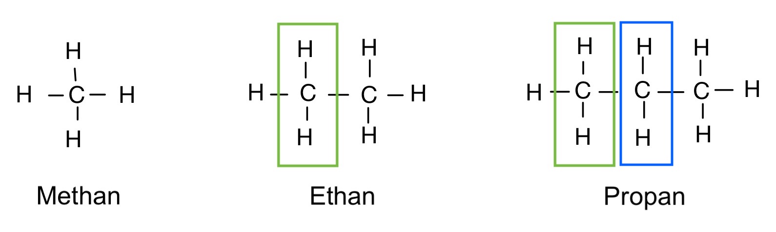 Methan, Ethan und Propan