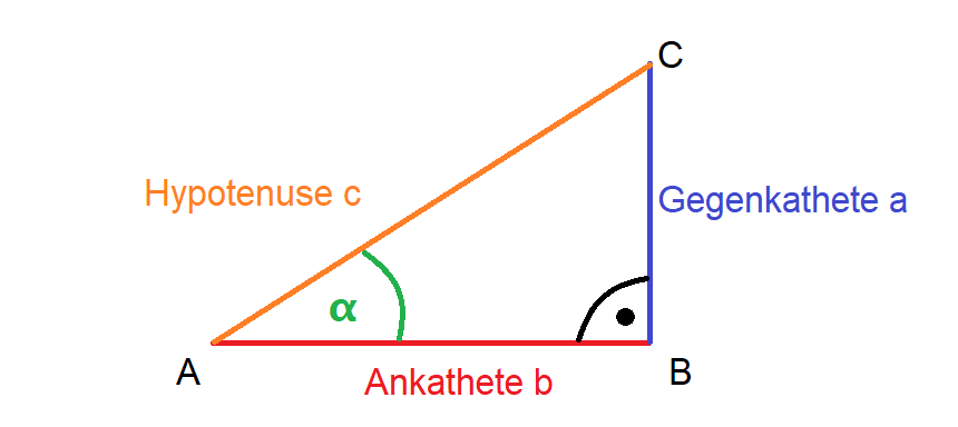 Trigonometrie Formeln