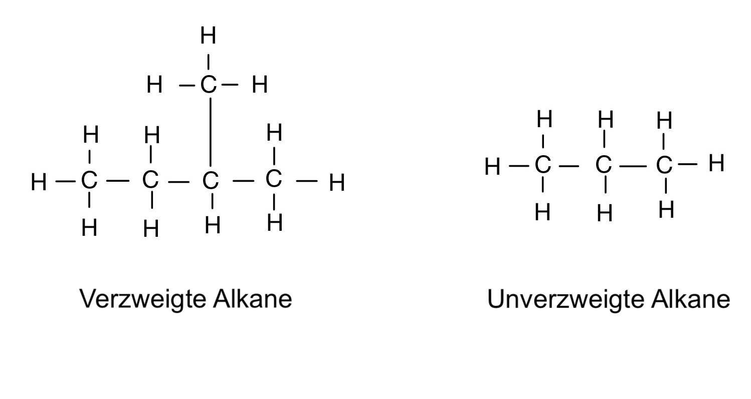 Verzweigte und unverzweigte Alkane