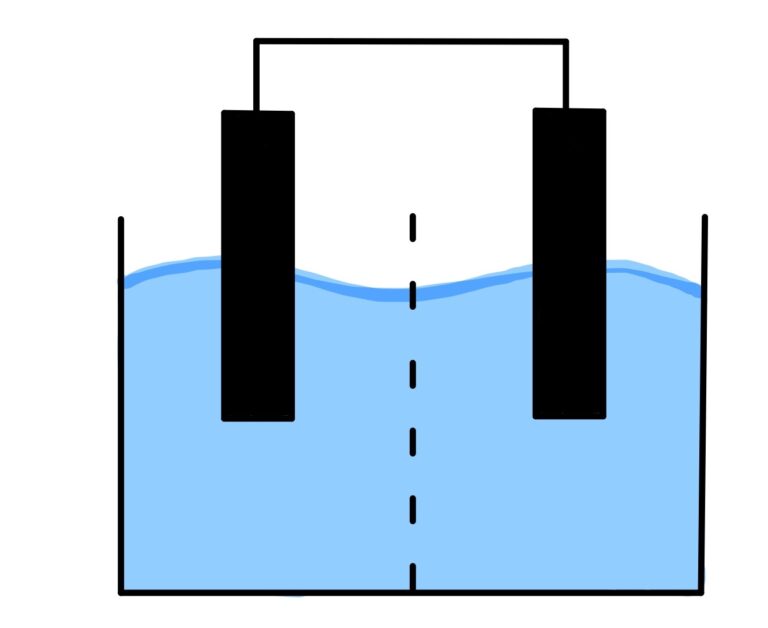 Was Ist Eine Galvanische Zelle Die galvanische Zelle in 3 simplen Punkten