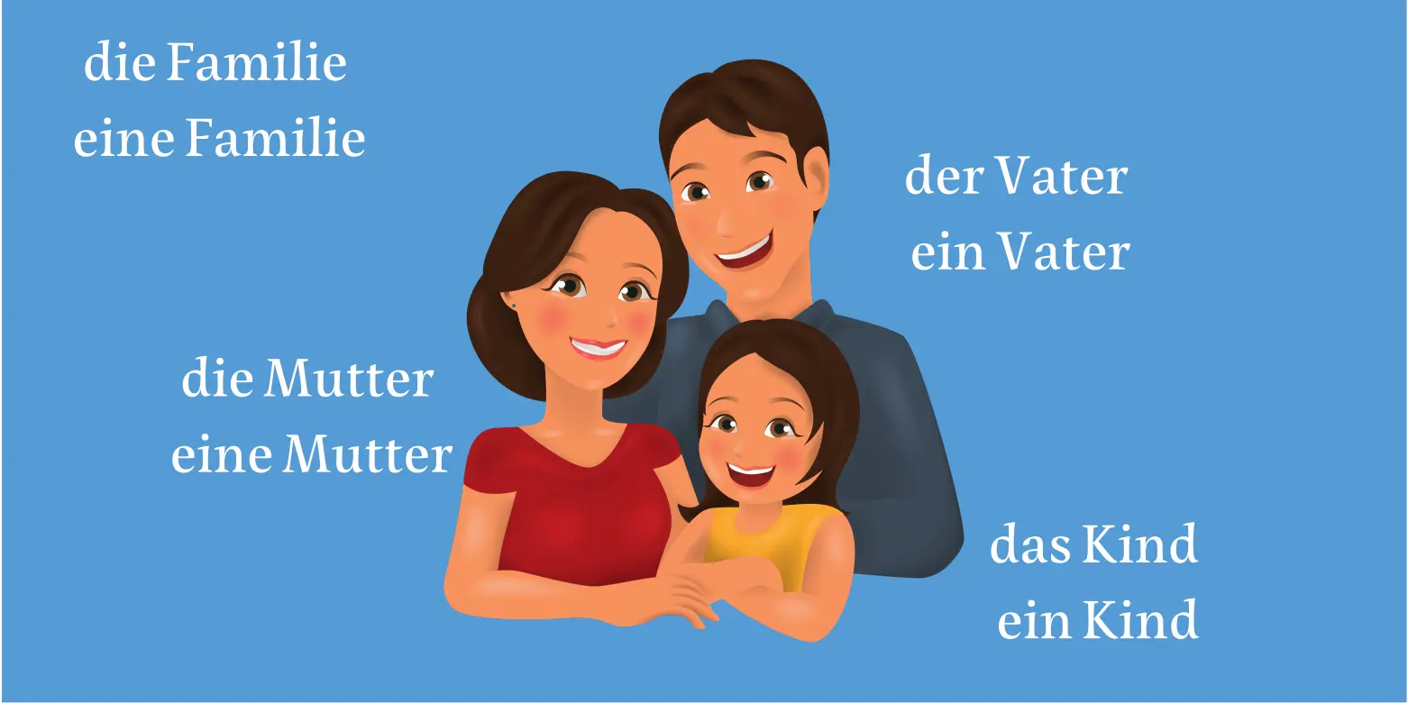 die Artikel Bestimmte und unbestimmte Artikel