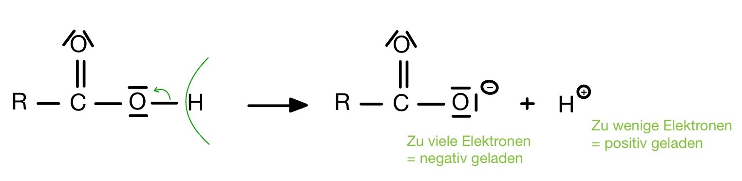 Acidität