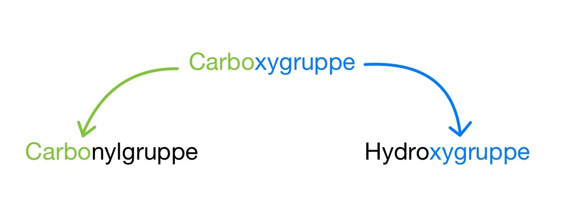 Carboxygruppe
