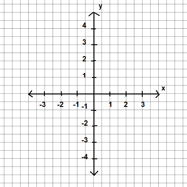 Graph zeichnen Wertetabelle 1