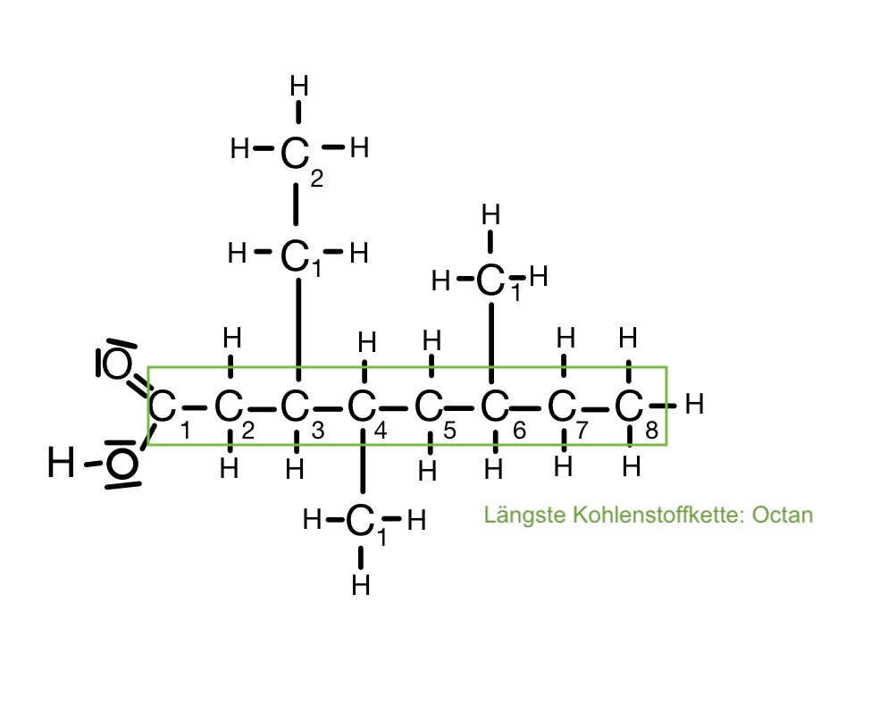 Carbonsäuren - Definition, Nomenklatur, Eigenschaften