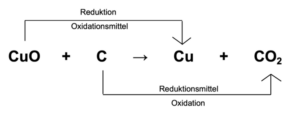 Oxidations- und Reduktionsmittel