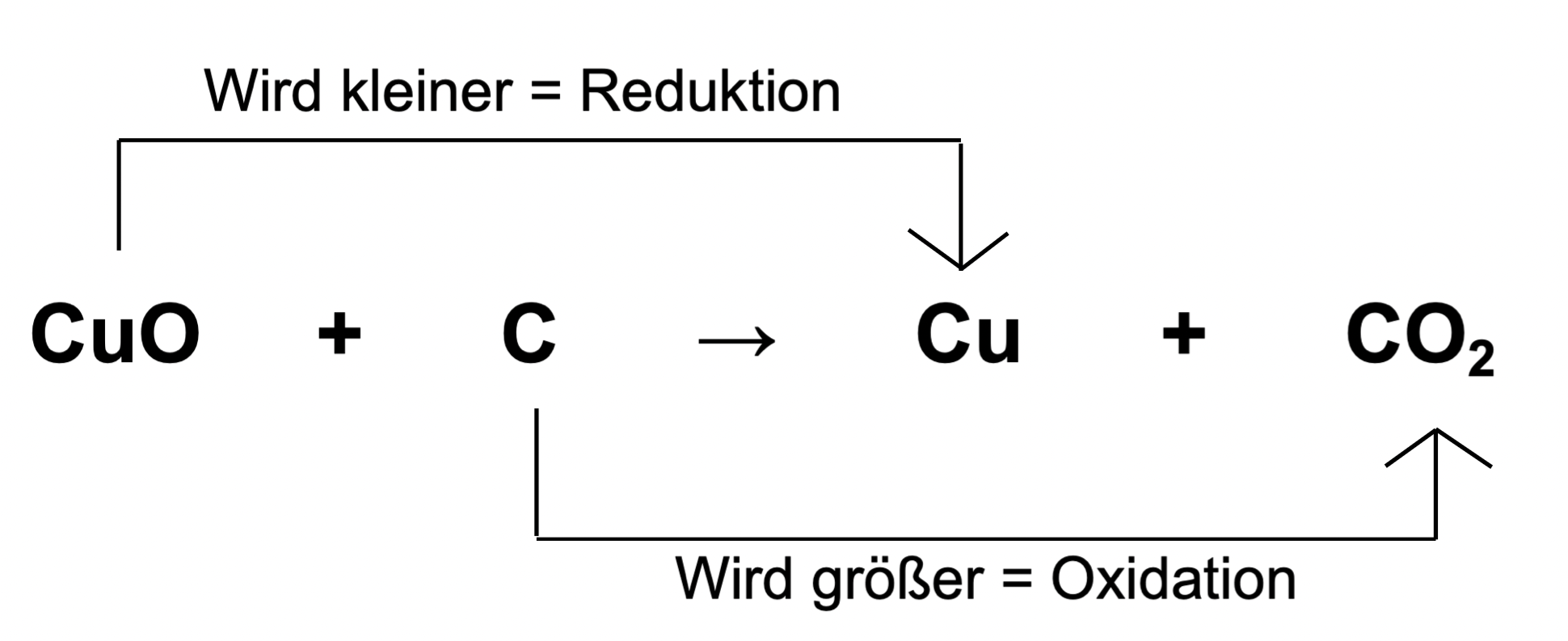 Redoxreaktion_Beispiel