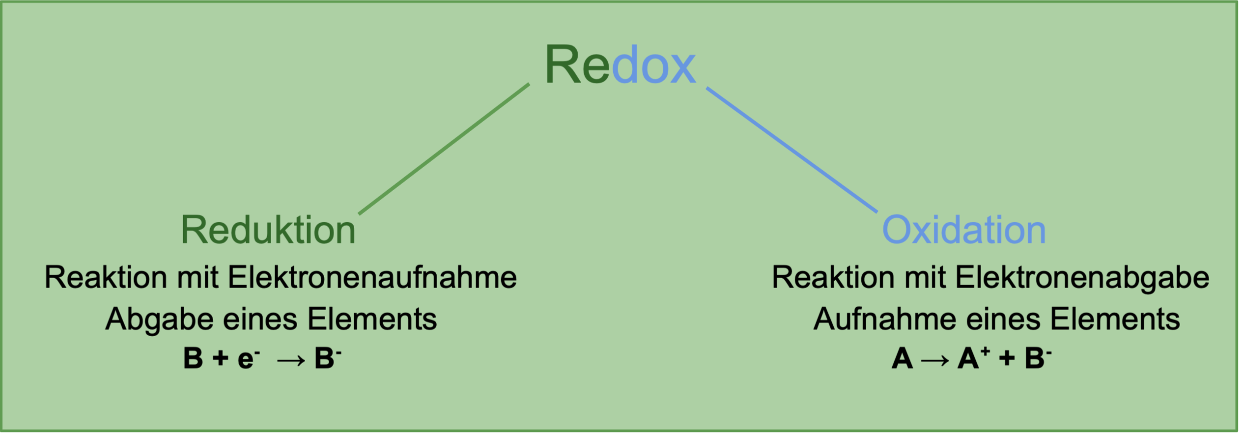 Redoxreaktionen