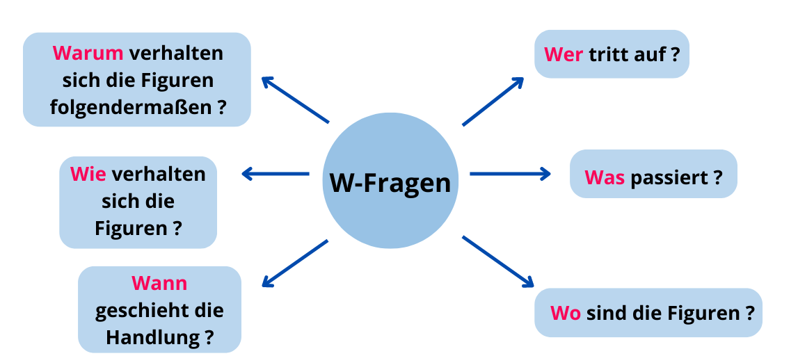 Szenenanalyse Hauptteil