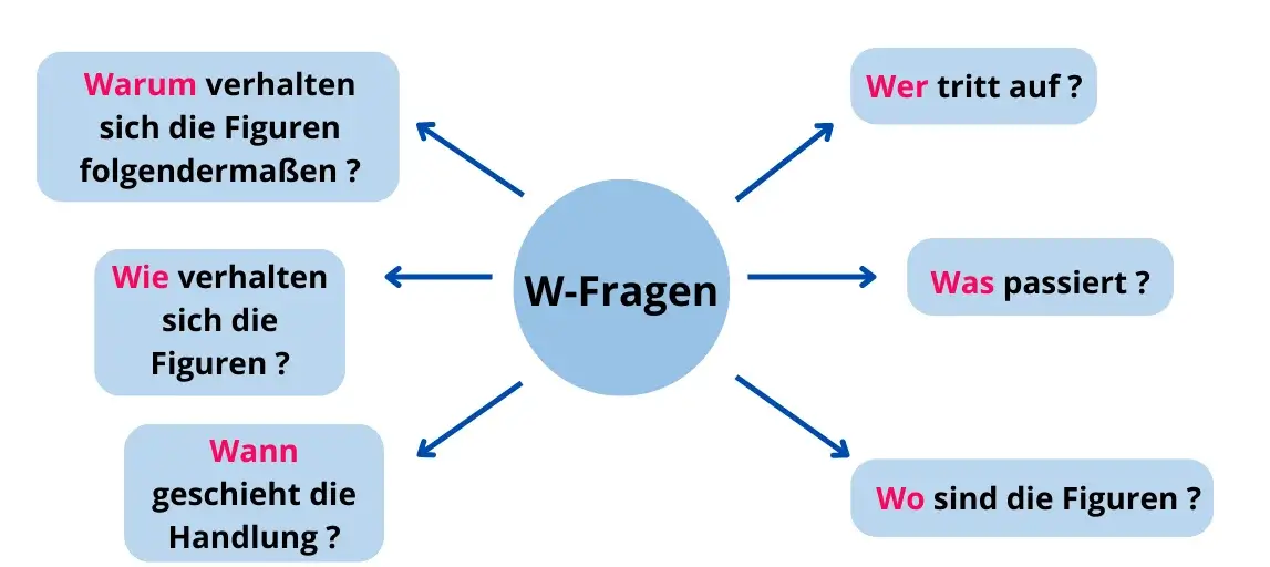 Szenenanalyse Hauptteil Szenenanalyse Hauptteil