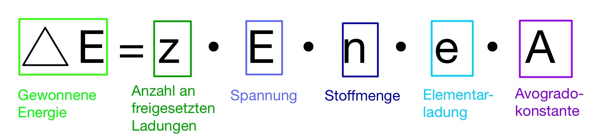 Zellspannung_Schritt 1