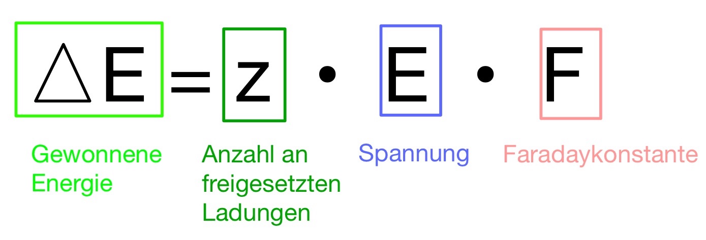 Zellspannung_Schritt 2