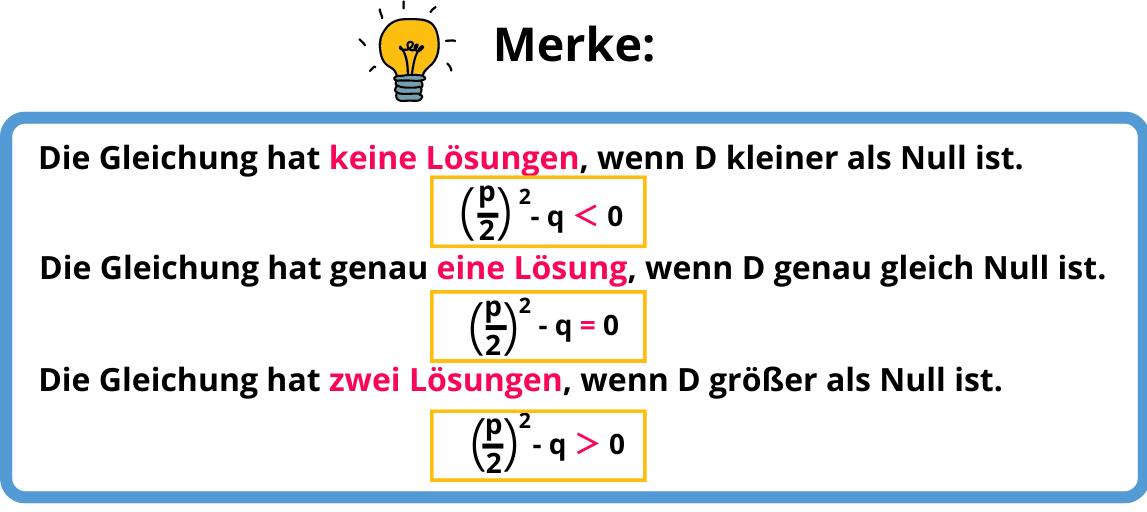 pq- Formel - Anzahl der Lösungen