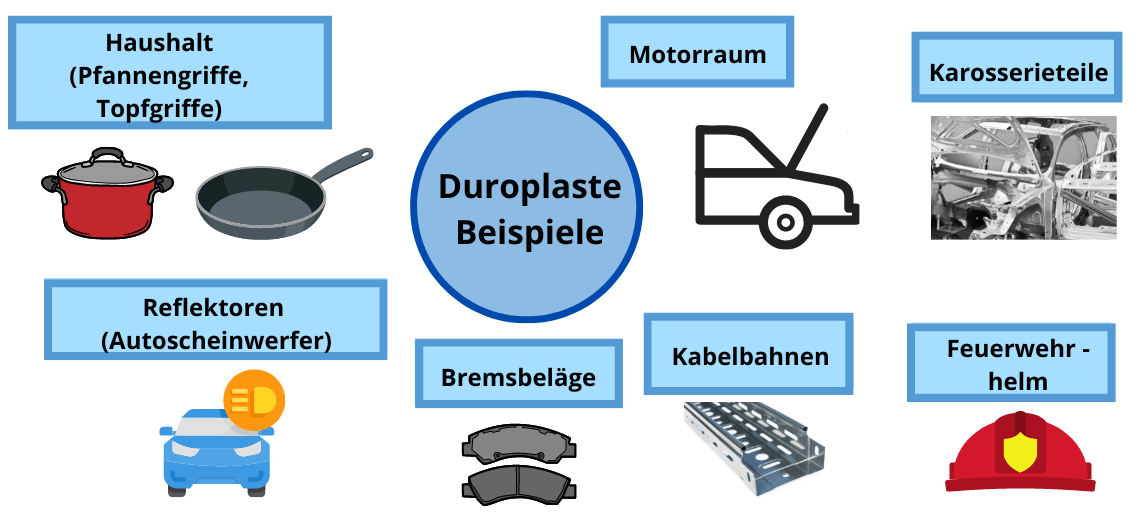 Duroplaste Beispiele