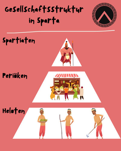 Sparta Gesellschaft