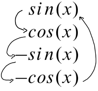 Trigonometrische funktionen übersicht
