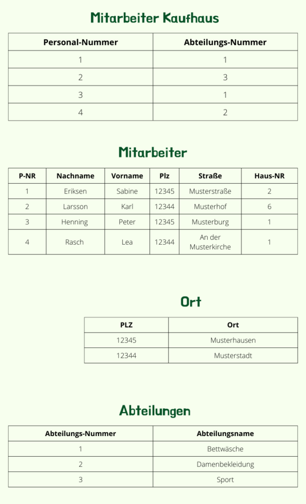 Die 3 Normalformen Datenbank verbessern So