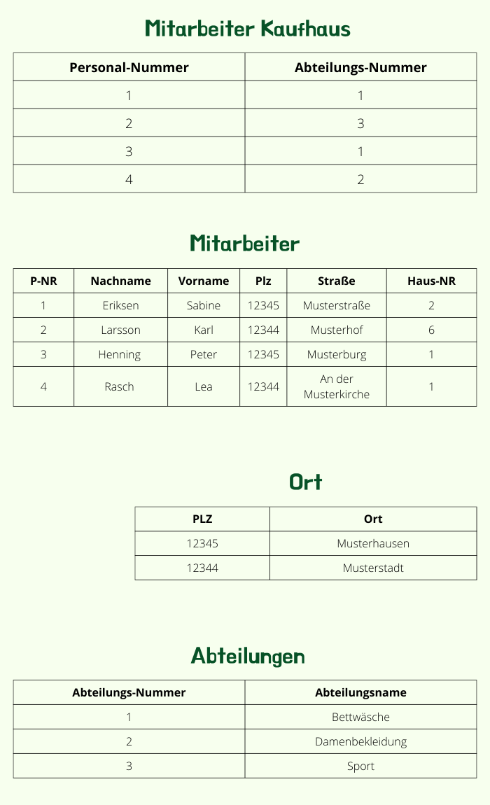 Die dritte Normalform