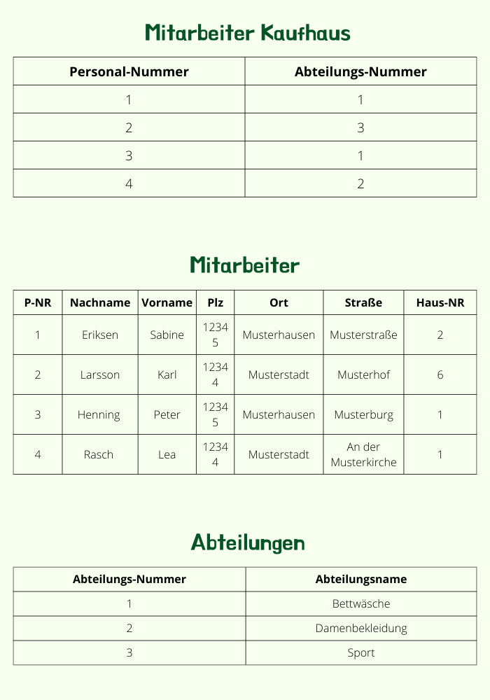 die zweite Normalform