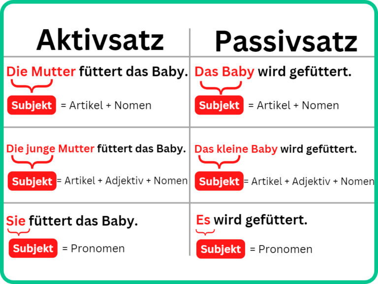Subjekt Prädikat Objekt übungen Mit Lösungen Pdf Subjekt Prädikat Objekt - So bestimmst Du ganz einfach Satzglieder
