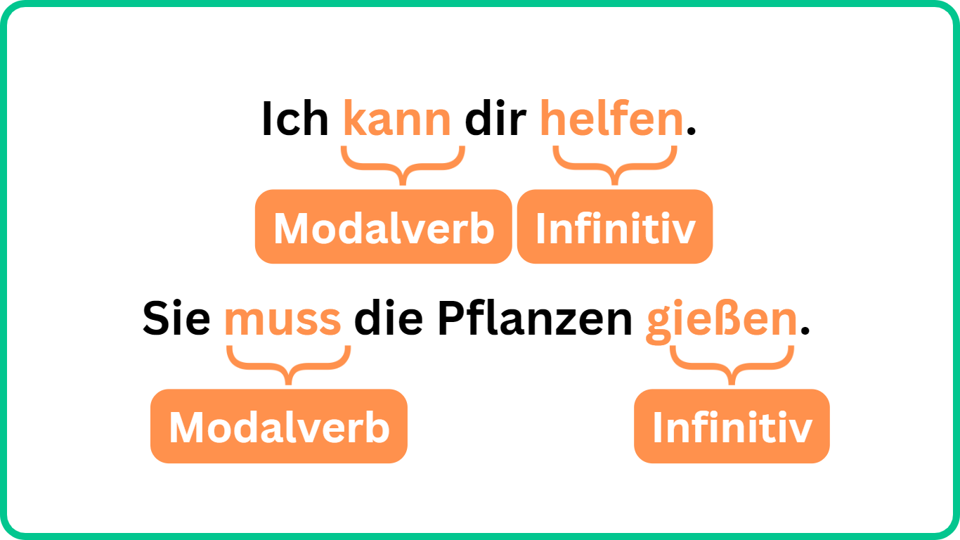 Mehrfaches Prädikat mit Modalverb