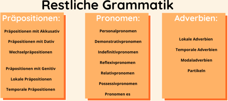 Grammatik - 6 wertvolle Tipps zum Lernen (+ Übersicht Grammatikregeln)