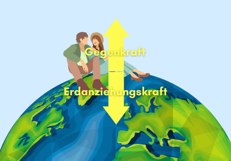 Kraft Die Objekte Zum Erdmittelpunkt Zieht