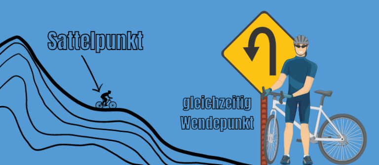 Ist Ein Sattelpunkt Ein Wendepunkt Sattelpunkt berechnen - Schritt für Schritt einfach erklärt!