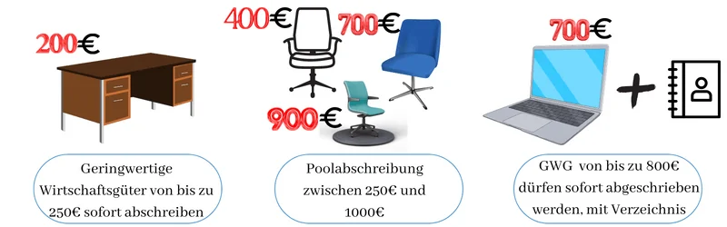 Abschreibung GWG