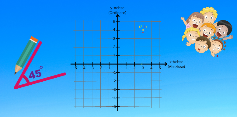 Koordinatensystem 2D mit Punkt