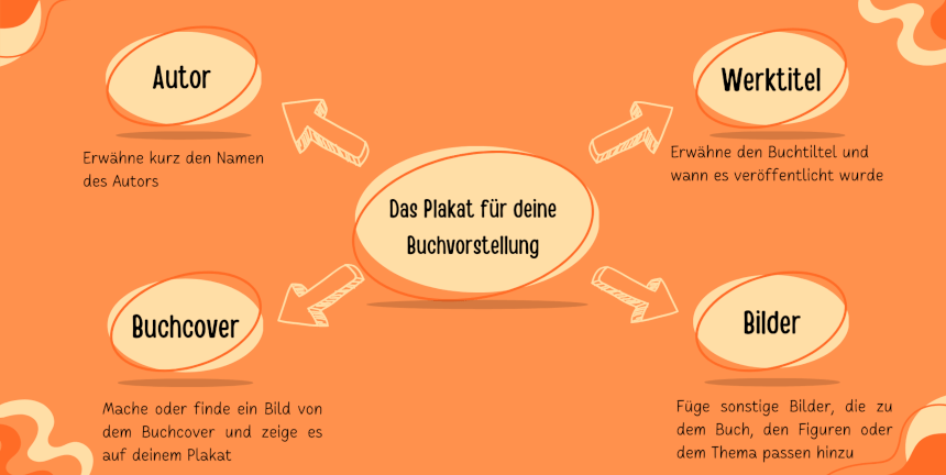 Plakat - Buchvorstellung