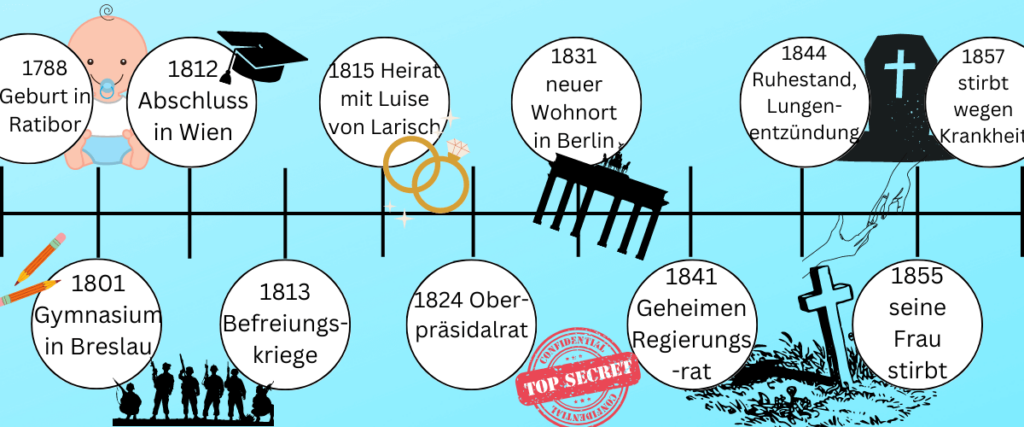 Joseph Von Eichendorff Biografie Joseph von Eichendorff - Biografie und Vertreter der Romantik