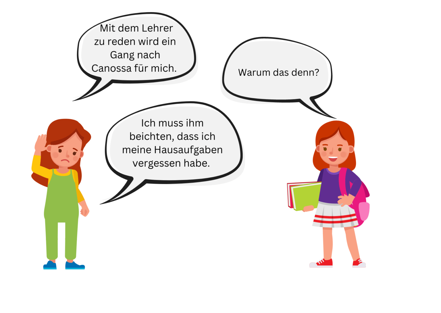 Gang nach Canossa einfach erklärt