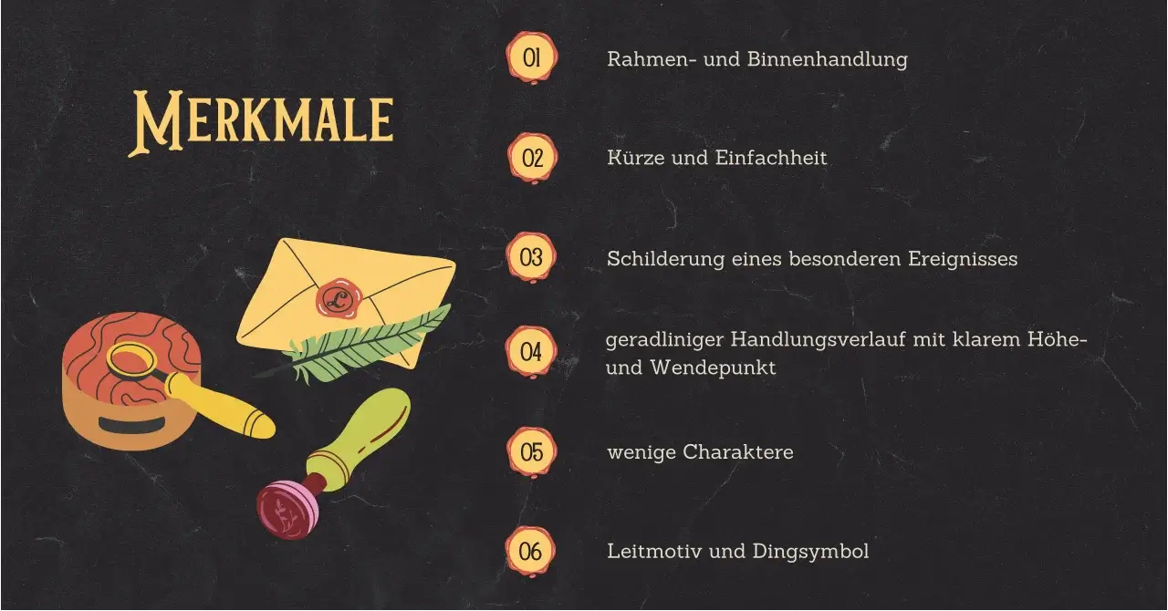 Merkmale: 1. Rahmen- und Binnenhandlung, 2. Kürze und Einfachheit, 3. Schilderung eines besonderen Ereignisses, 4. geradliniger Handlungsverlauf mit klarem Höhe- und Wendepunkt, 5. wenige Charaktere, 6. Leitmotiv und Dingsymbol