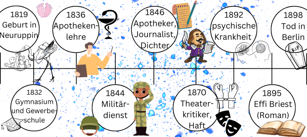 Was Verstehen Wir Unter Realismus Fontane Theodor Fontane - Biografie und Vertreter des Realismus