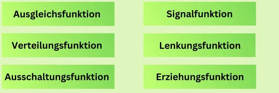 Gleichgewichtspreis Funktionen