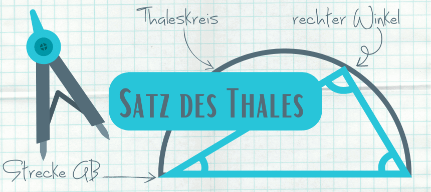 Titelbild Satz des Thales