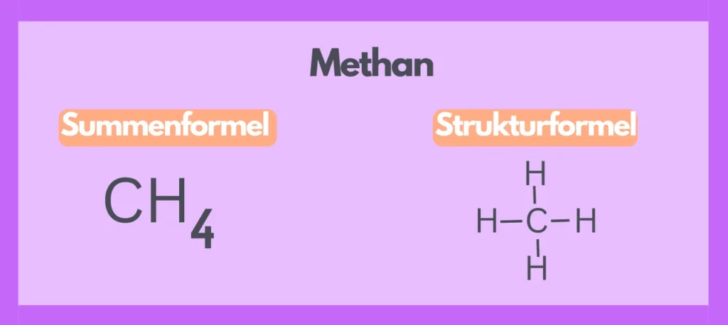 Summenformel und Strukturformel Methan