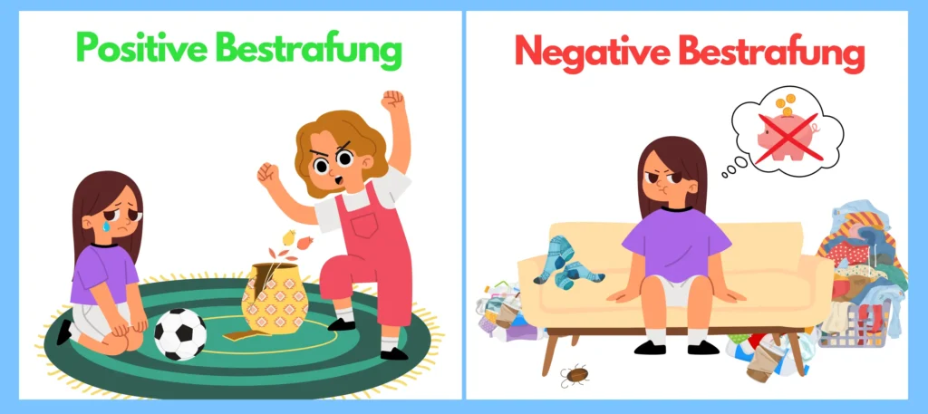 Operante Konditionierung - Positive Negative Bestrafung (Beispielbild)