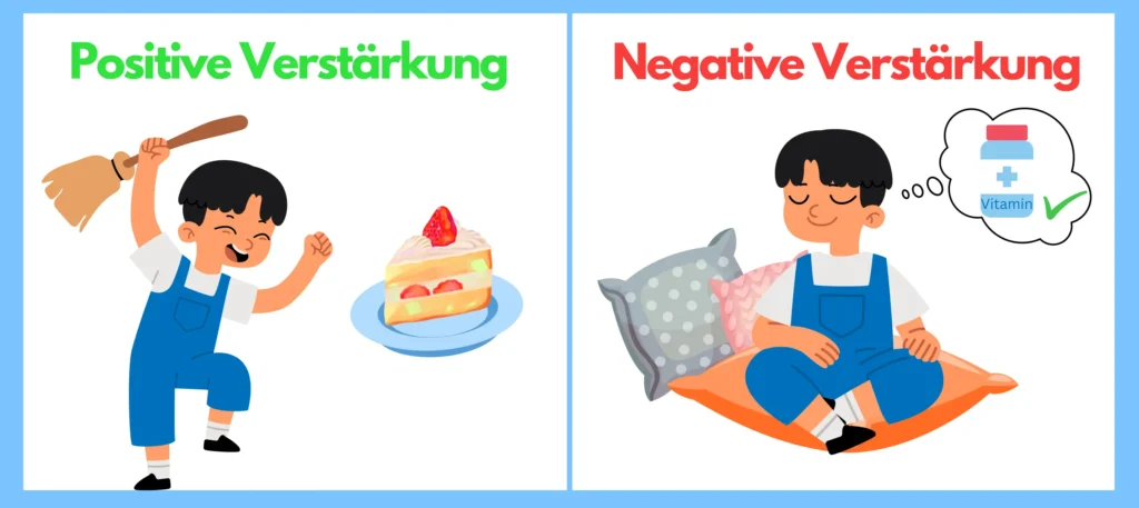 Operante Konditionierung - Positive/ Negative Verstärker (Beispielbild)