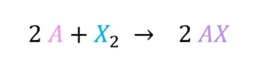 Reaktion von Alkalimetallen mit Halogenen