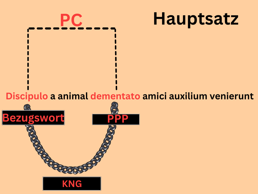 PPP-PC