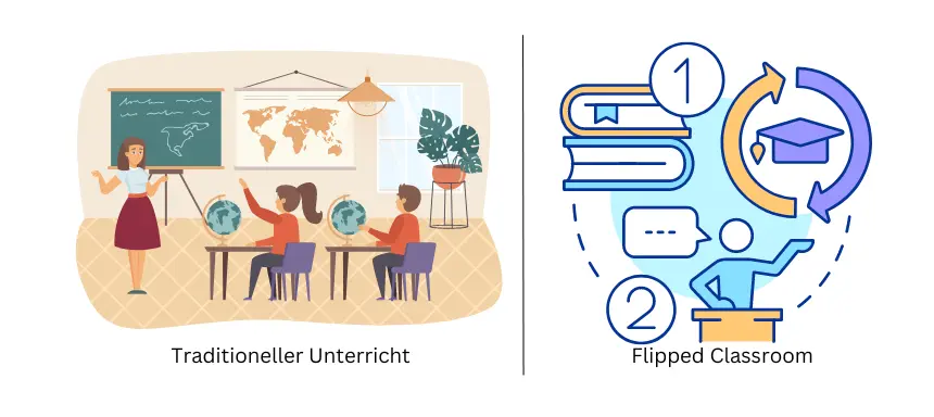 Unterricht im normalen vs. umgekehrten Unterricht